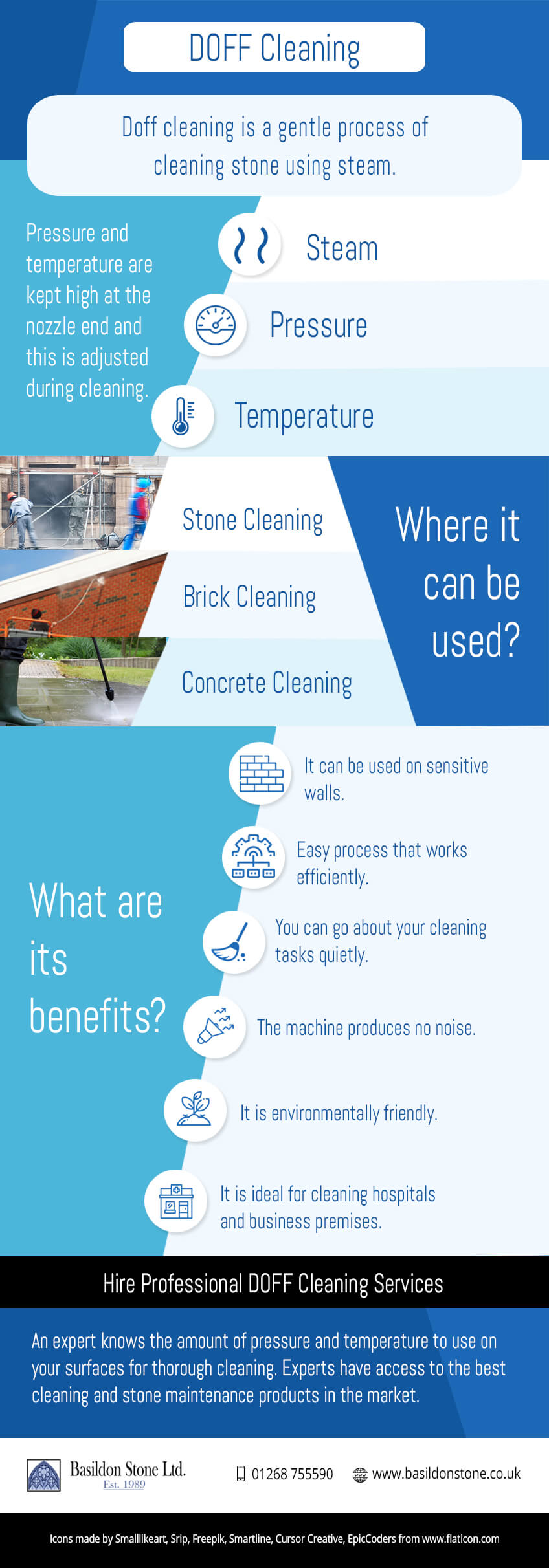 DOFF Cleaning Infographic