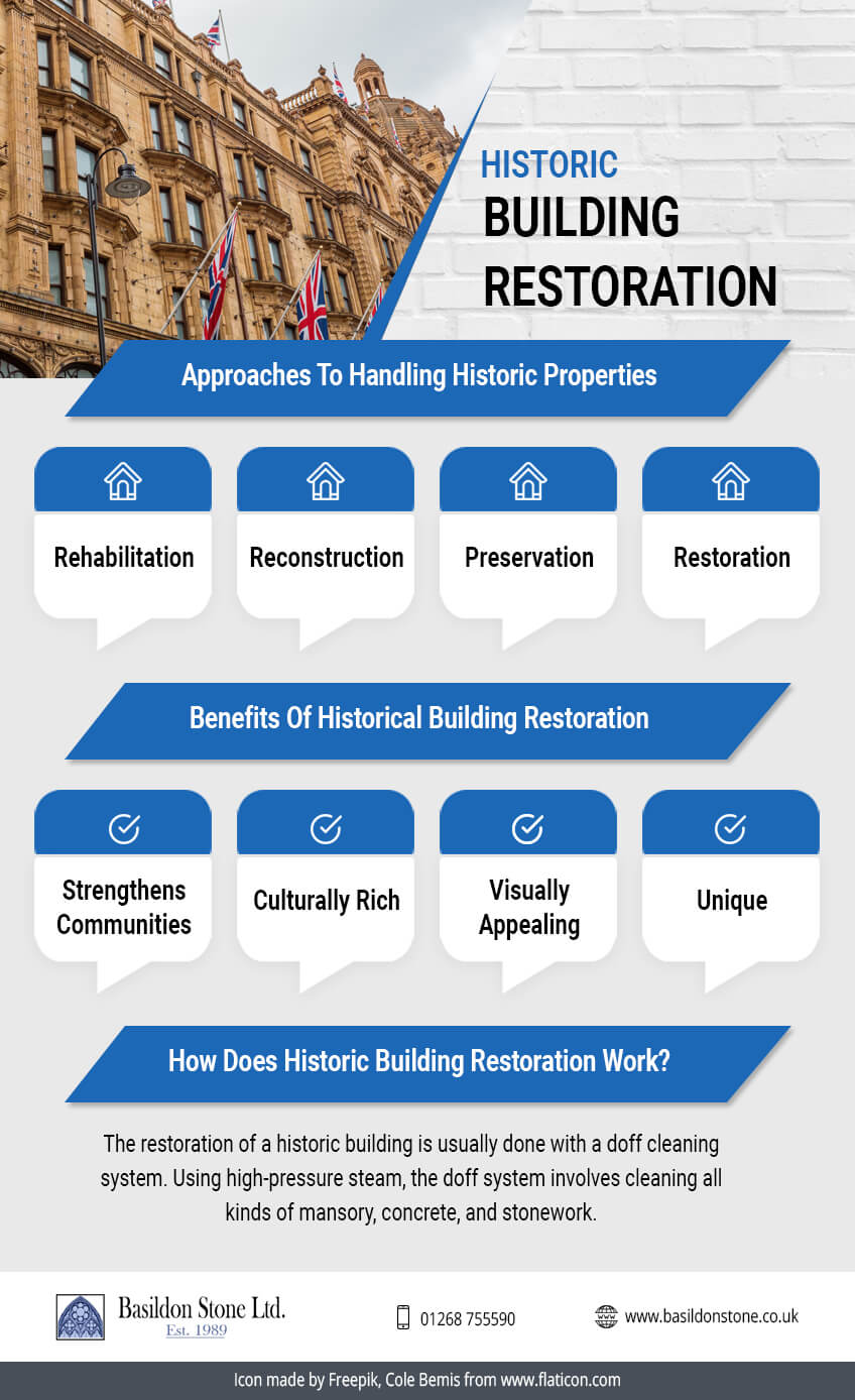 historic building restoration infographic